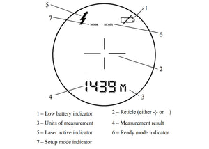 Newcon LRB-3000 PRO Laser Range Finder Binocular, showing viewfinder readouts