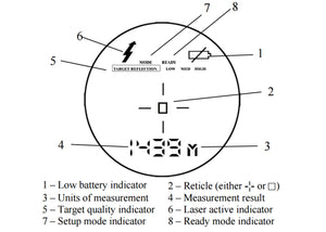 Newcon LRB-4000CI Laser Range Finder Binocular, showing viewfinder readouts